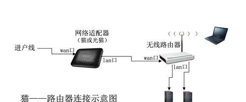光纤路由器直播设置步骤是什么？如何配置？