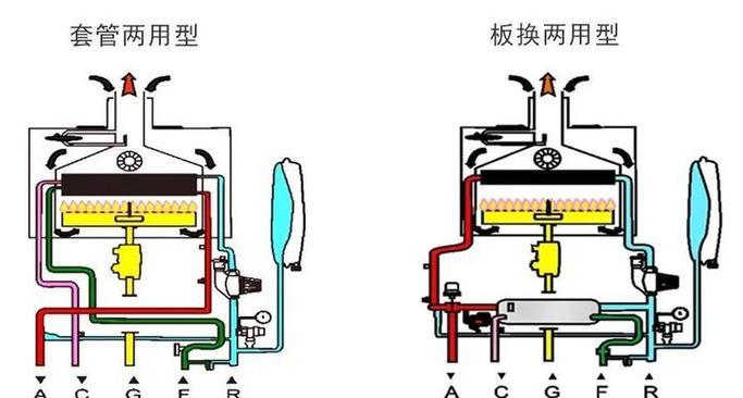 余热蒸汽热水器操作步骤是什么？