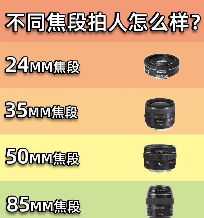 手机摄像头焦段如何调整？不同焦段有什么效果？