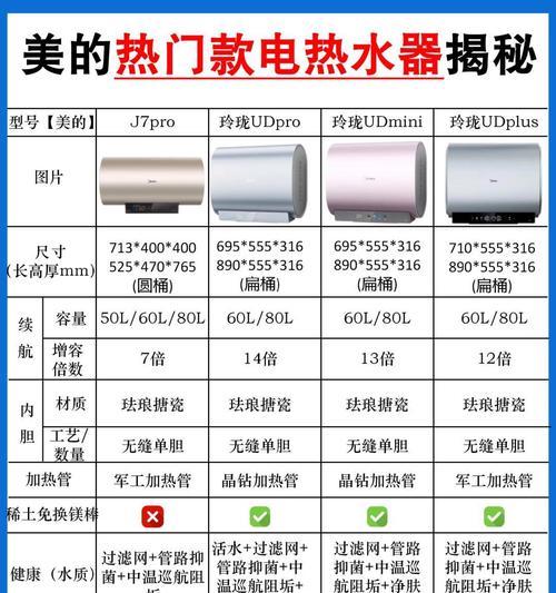 电热水器的胆功能有哪些？