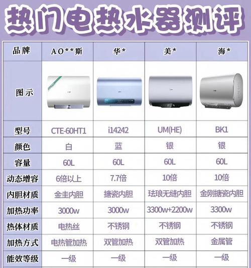 电热水器的胆功能有哪些？