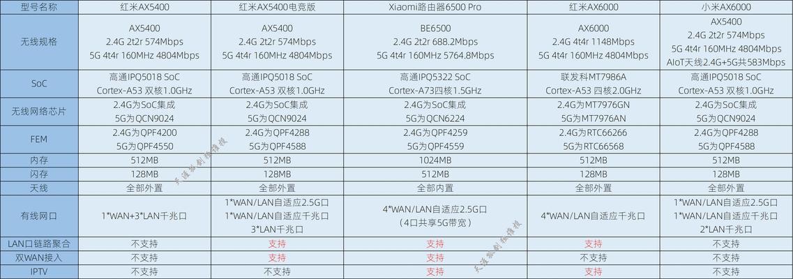小米路由器的四天线有何特殊含义？