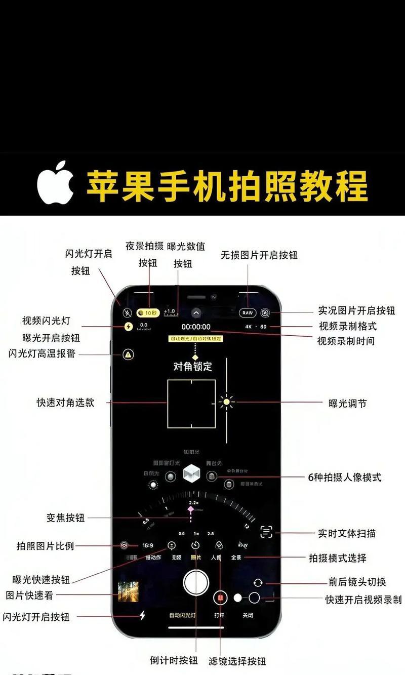 旧手机摄像头改造方法及常见问题？