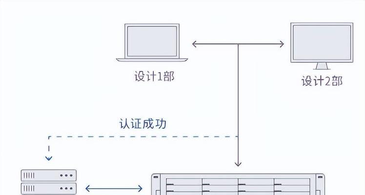 存储服务器网页访问的步骤是什么？