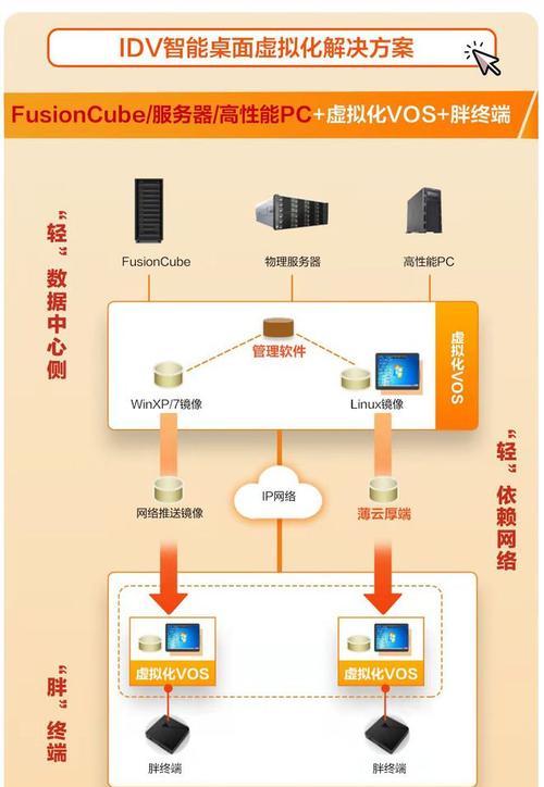 华为电脑虚拟桌面返回主界面的操作步骤是什么？