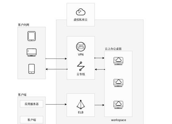 华为电脑虚拟桌面返回主界面的操作步骤是什么？
