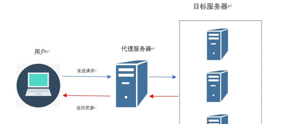 代理服务器运行程序的具体方法是什么？