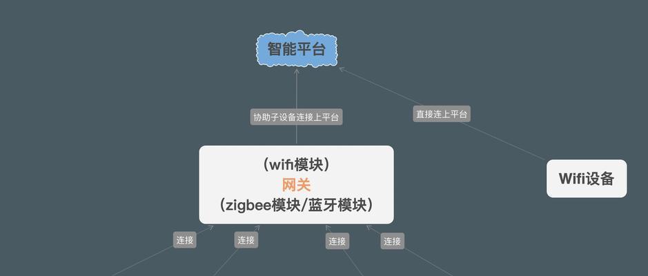 米家声控网关连接步骤是什么？