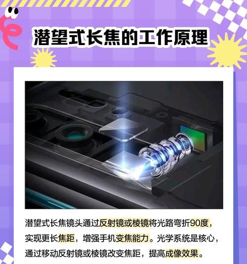 长焦镜头转换器的作用是什么？如何正确使用？