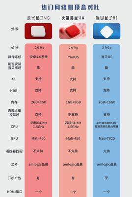 小米机顶盒为何停产？背后原因是什么？