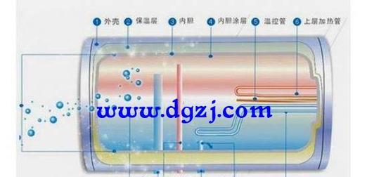 热水器排污筒拆卸方法有哪些？