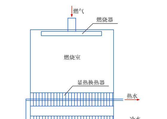 热水器冷凝水管道的作用是什么？