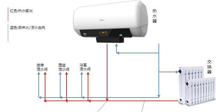 热水器线路盖拆卸步骤是什么？