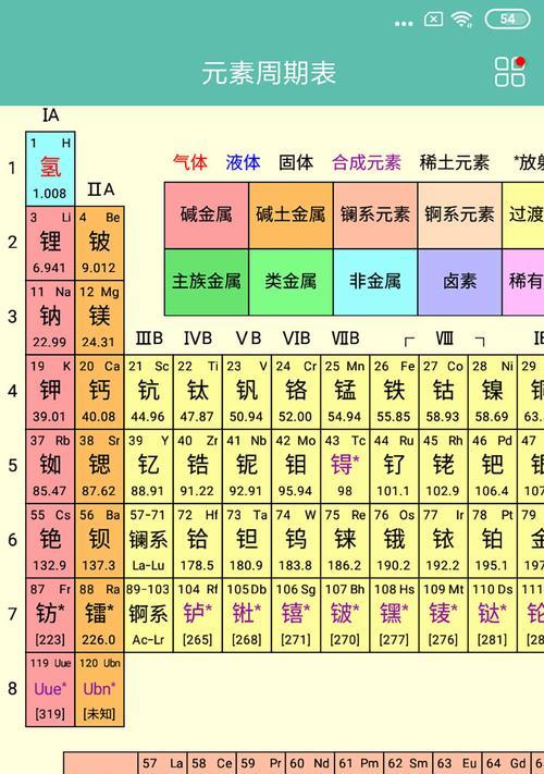化学游戏苹果手机怎么玩？