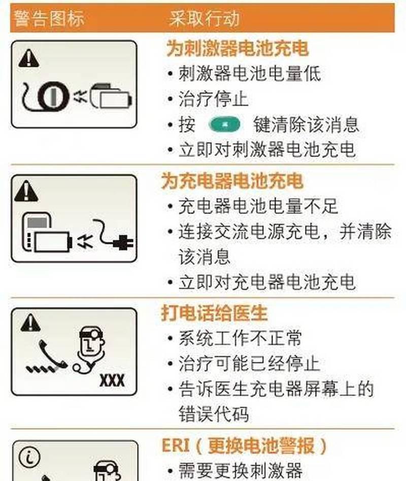 大型车载充电器使用方法视频教程？