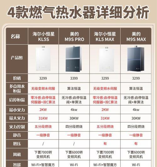 燃气热水器的选购标准是什么？使用燃气热水器需要注意哪些安全标准？