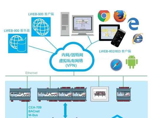 ddc网关如何布线到中央空调？操作步骤是什么？