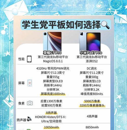 荣耀帝王平板电脑padpro性能如何？值得购买吗？
