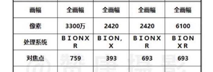 索尼相机的推荐型号和特点是什么？