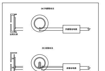电视驱动音箱安装步骤是什么？是否需要专业人员？