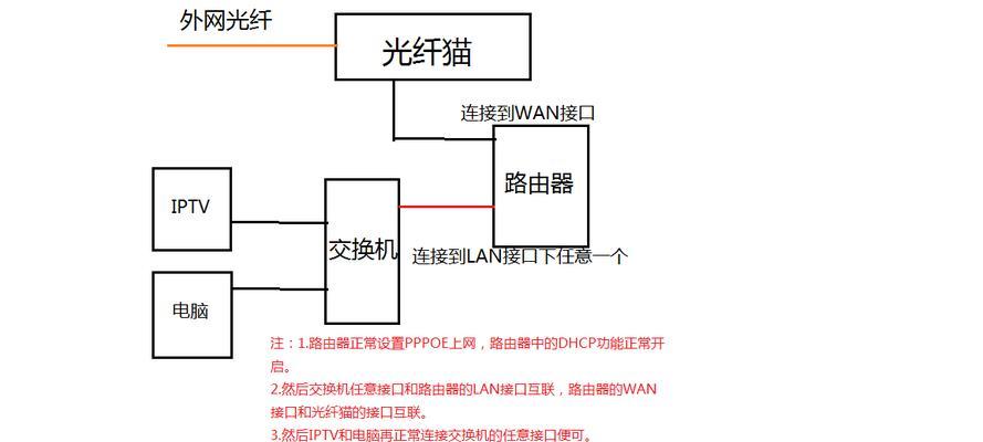 白色路由器电信怎么设置？设置过程中可能会遇到哪些问题？