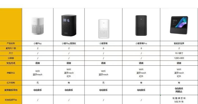 小爱音箱怎么指定开灯？如何设置和使用？