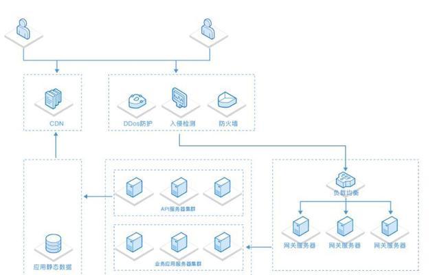 非法服务器配置问题如何处理？解决方案有哪些？