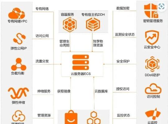 云服务器的架设原理和步骤是什么？