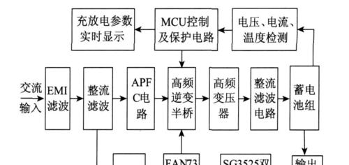 台东防火墙怎么做？步骤和注意事项有哪些？