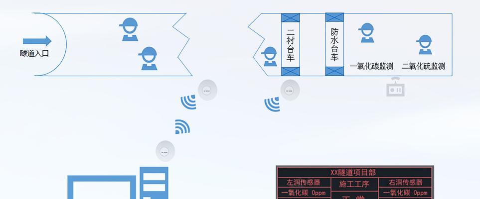 路由器洞洞神器设置步骤是什么？如何确保网络安全？