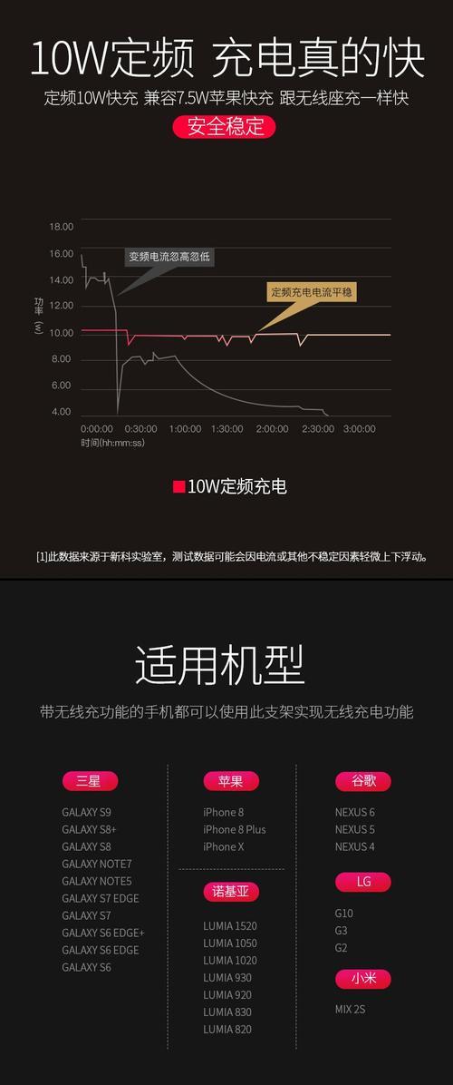 华为手机夹子充电器多少w？如何选择合适的功率？