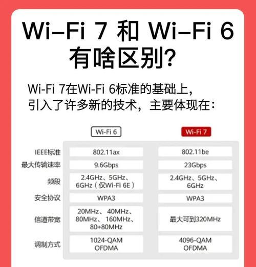 路由器附魔功能需要什么网络支持？如何配置？