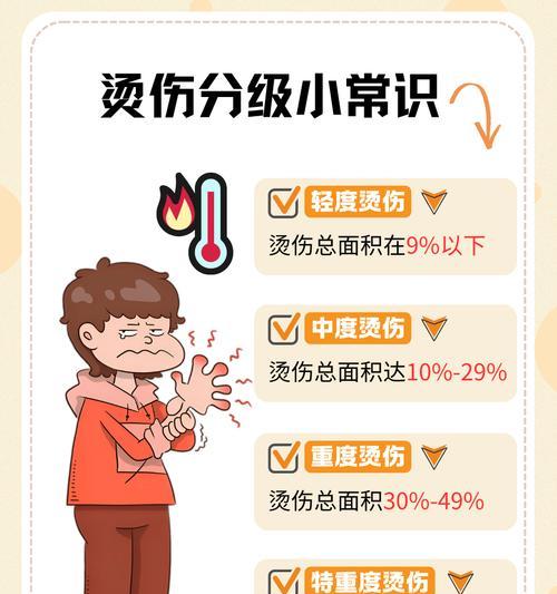 电热水器起火燃烧的原因是什么？如何预防和应对？