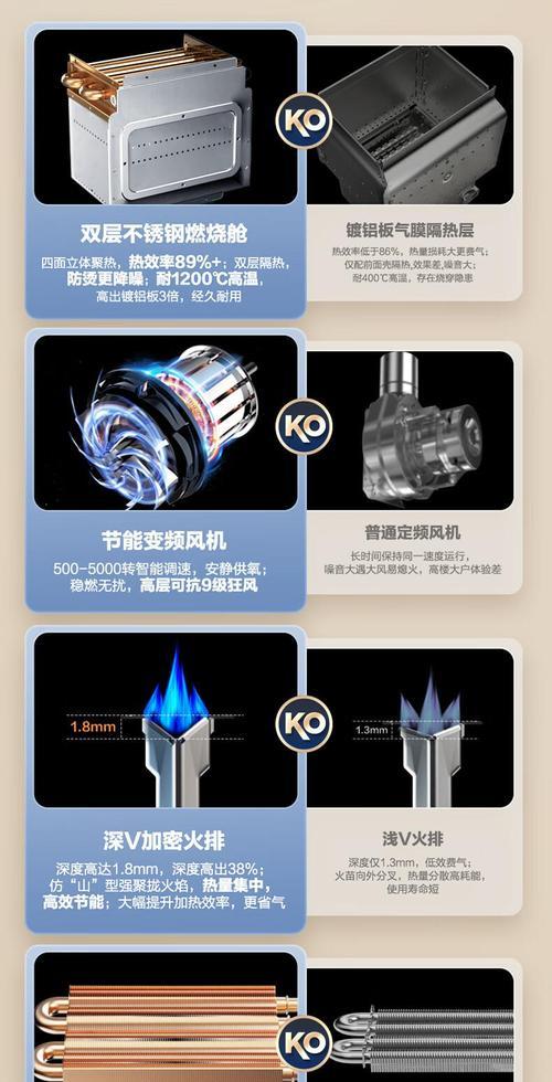 热水器无级双伺服功能的含义是什么？