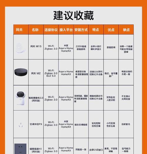 家装智能系统网关设置方法是什么？
