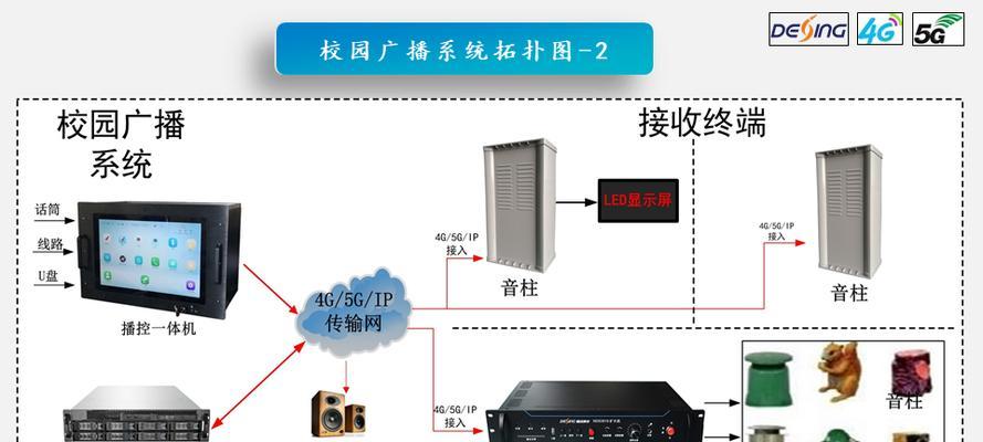 音箱系统数量怎么看出来？查看方法是什么？