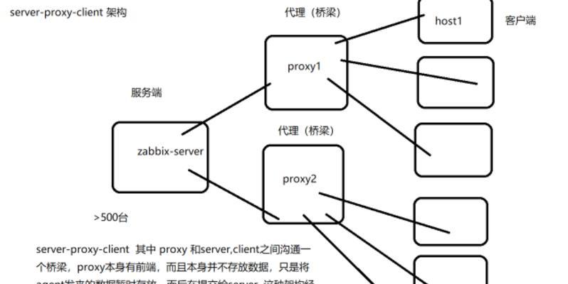 分布式系统服务器搭建步骤是什么？