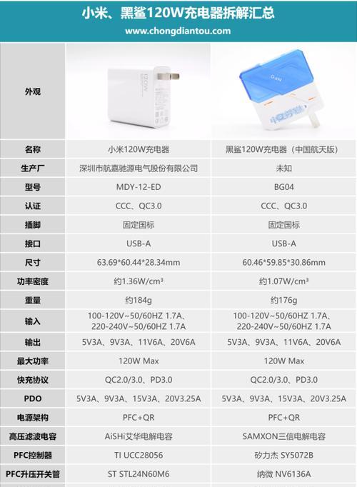 山灵m3ultra用什么充电器？充电器的选择标准是什么？