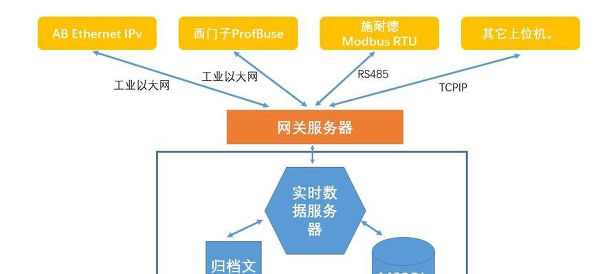 移动网关怎么修改？修改步骤和注意事项是什么？