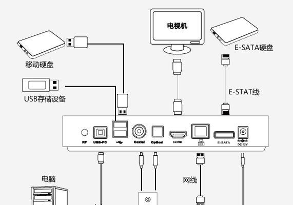 看尚电视机如何连接机顶盒？设置步骤是什么？