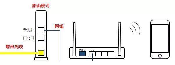 家庭网关怎么修改配置IP？配置IP的正确步骤是什么？
