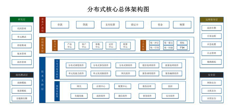 设计建模应该选择哪种操作系统？使用特定系统有什么优势？