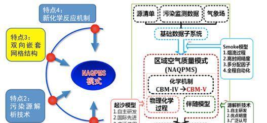 赛维移动电源的性能如何？