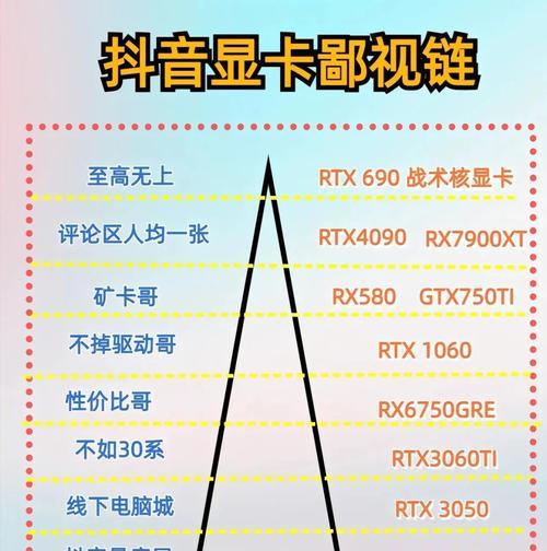 央视战术核显卡的性能如何？适合什么用途？