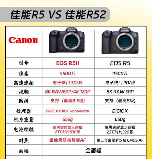 佳能r5二代相机对焦点乱跑怎么解决？解决方法是什么？