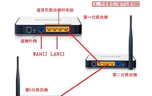 速推客配置路由器步骤是怎样的？