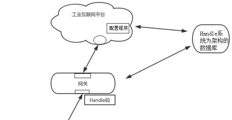 网关控制上网设备设置方法及常见问题？