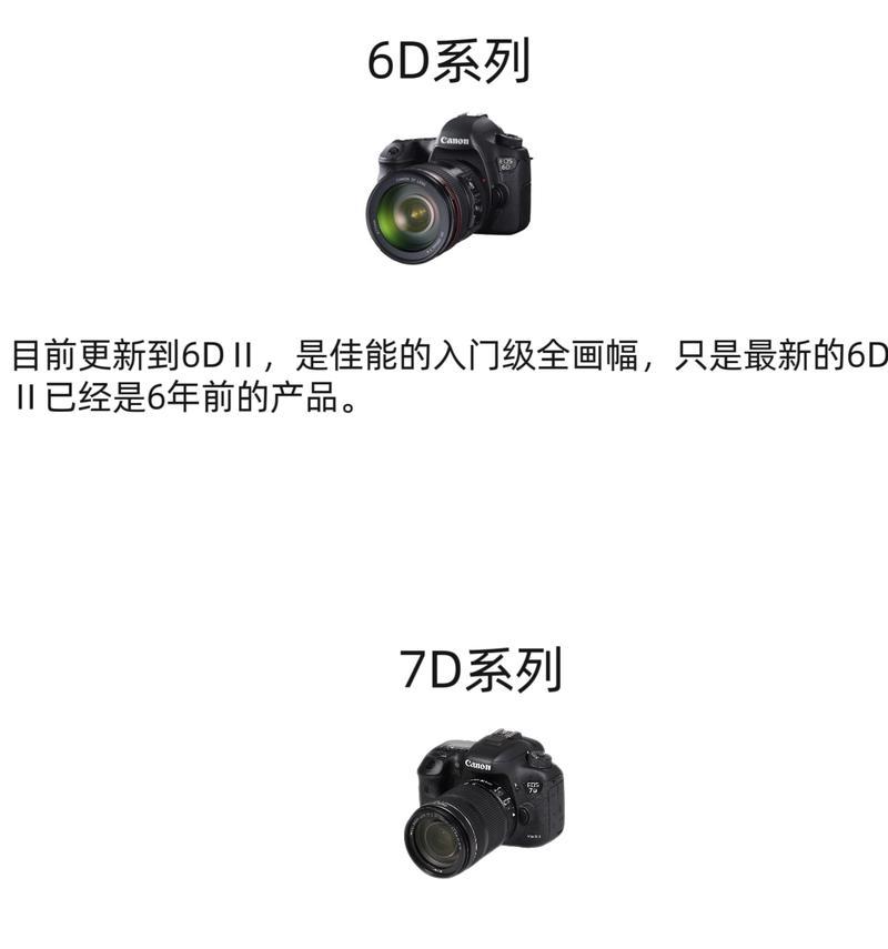 佳能相机斜口高清线的正确使用方法是什么？