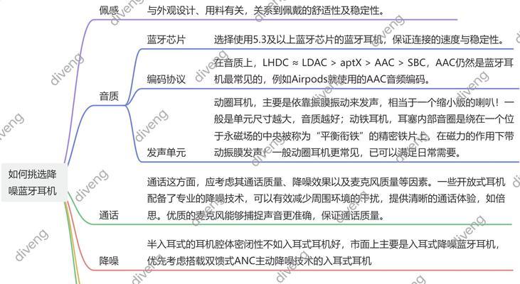 如何描述佩戴蓝牙耳机的体验？句子应该怎么写？