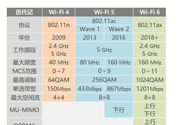 无线网卡频繁掉线怎么办？原因是什么？